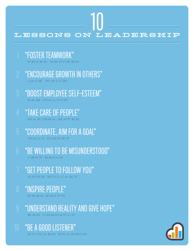 Famous Navy Leadership Quotes. QuotesGram