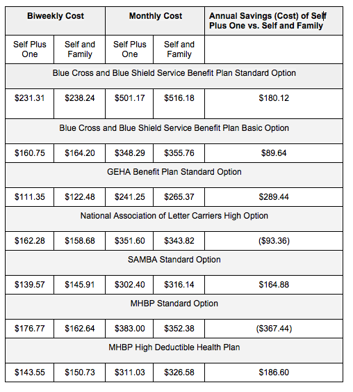 new retirement planner plus