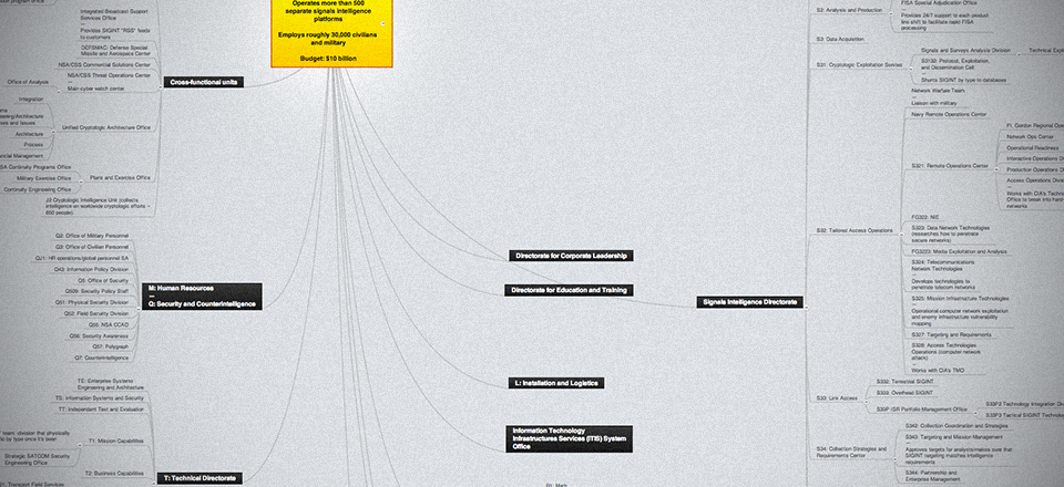 What the NSA’s Massive Org Chart (Probably) Looks Like - Defense One