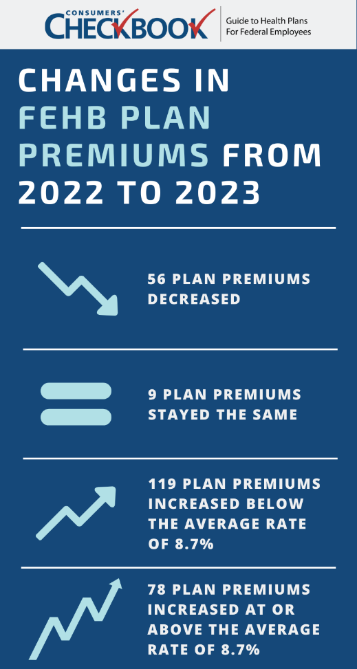 Fehb Open Season 2023 2023