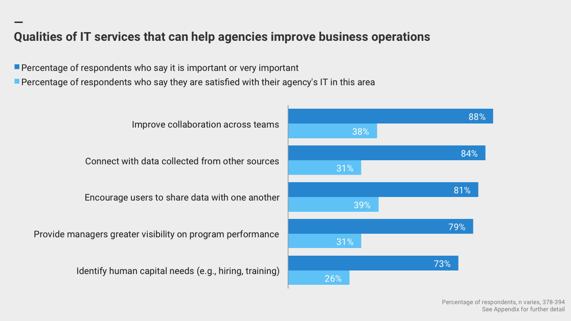 Qualities of IT services that can help agencies improve business operations