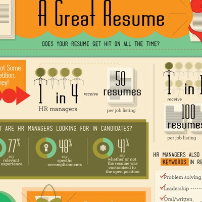 The Anatomy of a Winning Resume - Government Executive