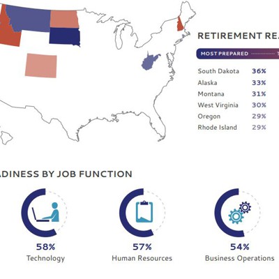 The Retirement Wave Is Here: Are You Ready? - Government Executive