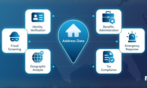 One Citizen Record, Many Federal Missions