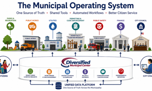 The Municipal Operating System